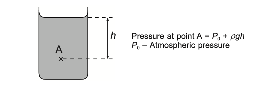 The Secret to Scoring High in Physics O Level: Comprehensive Revision Notes